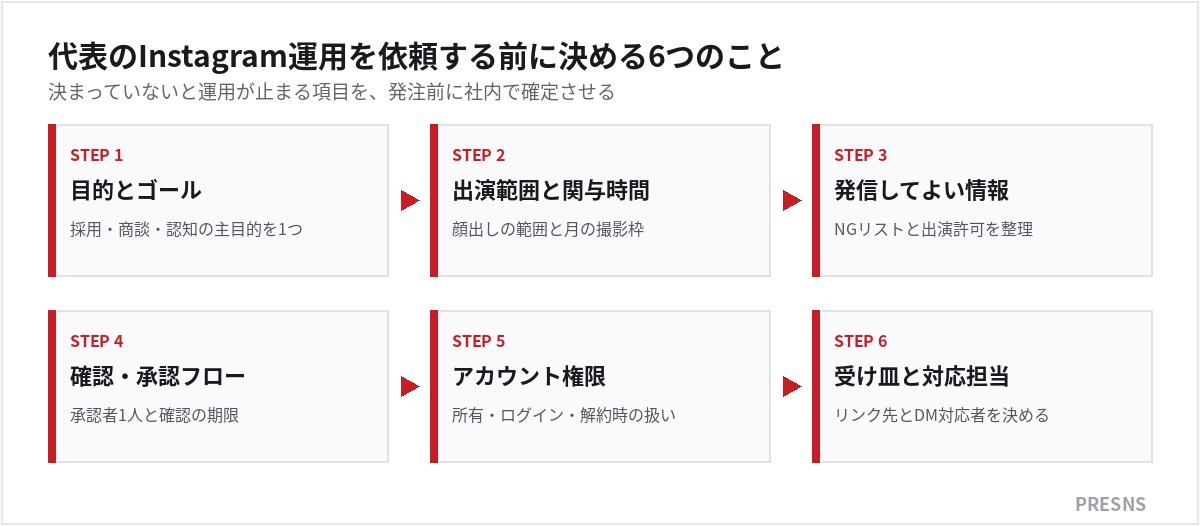 代表のInstagram運用を依頼する前に決める6つのこと